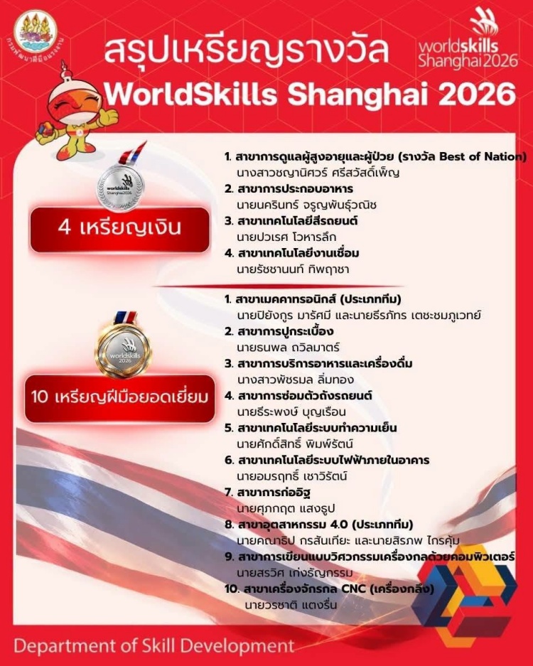 batch_825268200_1622874822836860_5335608640559370570_n ศิษย์เก่าวิทยาลัยเทคโนโลยียานยนต์โตโยต้า คว้าเหรียญเงิน "เวทีโลก" WorldSkills Shanghai 2026