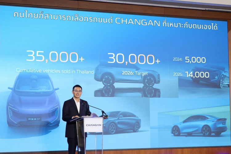 batch_CHANGAN-ครบรอบ-3-ปีในไทย-ตอกย้ำบทบาทสำนักงานใหญ่แห่งอาเซียน5 CHANGAN ครบรอบ 3 ปีในไทย ตอกย้ำบทบาทประเทศไทยในฐานะสำนักงานใหญ่แห่งอาเซียน และเป็นฐานการผลิตและส่งออกที่ใหญ่ที่สุดนอกประเทศจีน