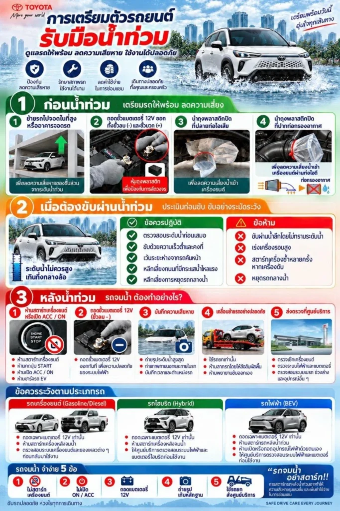 bbd69c634a83ac974eb722ef9c3340c6aa03710f96ee76bcf64bc402d8739ce50-683x1024 โตโยต้าพร้อมดูแลลูกค้าฝ่าวิกฤตน้ำท่วม ผ่าน “Toyota Trusted Journey” ครบทุกมิติ เริ่มจากบ้านถึงกลับสู่ถนน