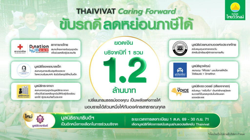 รูป_ประกันภัยไทยวิวัฒน์ขยายโครงการ-Thaivivat-Caring-Forward-ถึงปี-2571-1-1024x576 ประกันภัยไทยวิวัฒน์ขยายโครงการ “Thaivivat Caring Forward” ถึงปี 2571 เพิ่มมูลนิธิรามาธิบดีฯ เป็นทางเลือกที่ 7 